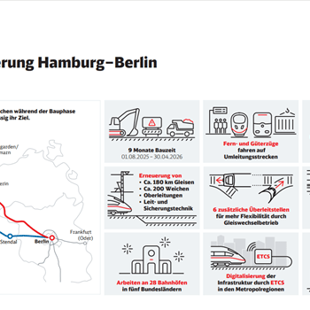 Deutsche Bahn AG - Hamburg–Berlin: Verkehrskonzept für die Generalsanierung weitgehend fertiggestellt